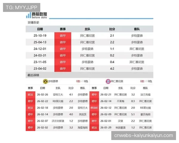 德甲俱乐部股价月度报告：多特蒙德股价受欧冠成绩提振上涨